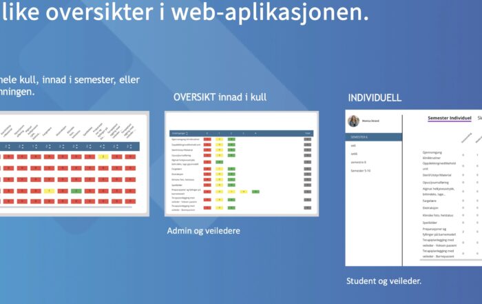 MODO applikasjonen viser digitalisering av statistikk og rapportering